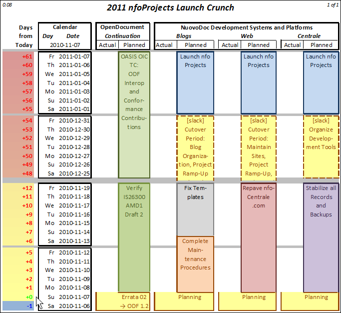 2011 nfoProjects Launch Crunch tracking-document extract