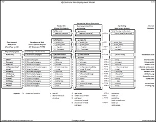 nfoCentrale Web Deployment model (print preview)