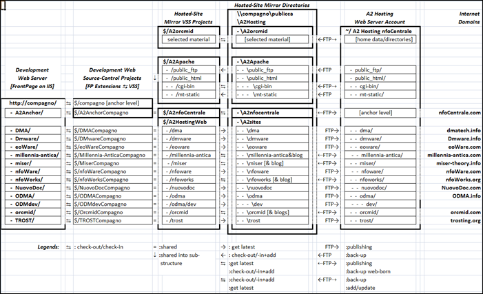 nfoCentrale Deployment Model 0.12 (worksheet view) 