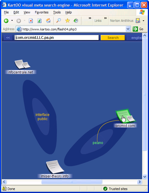 Fig. 2-2: Search-Result Visualization (2004-09-28)
